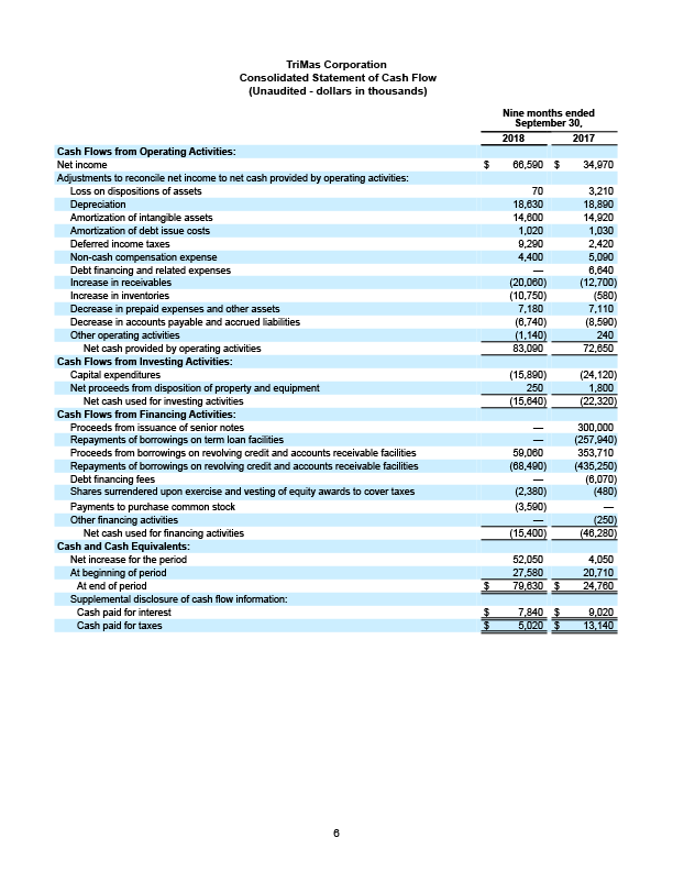 q32018 earnings press release 6