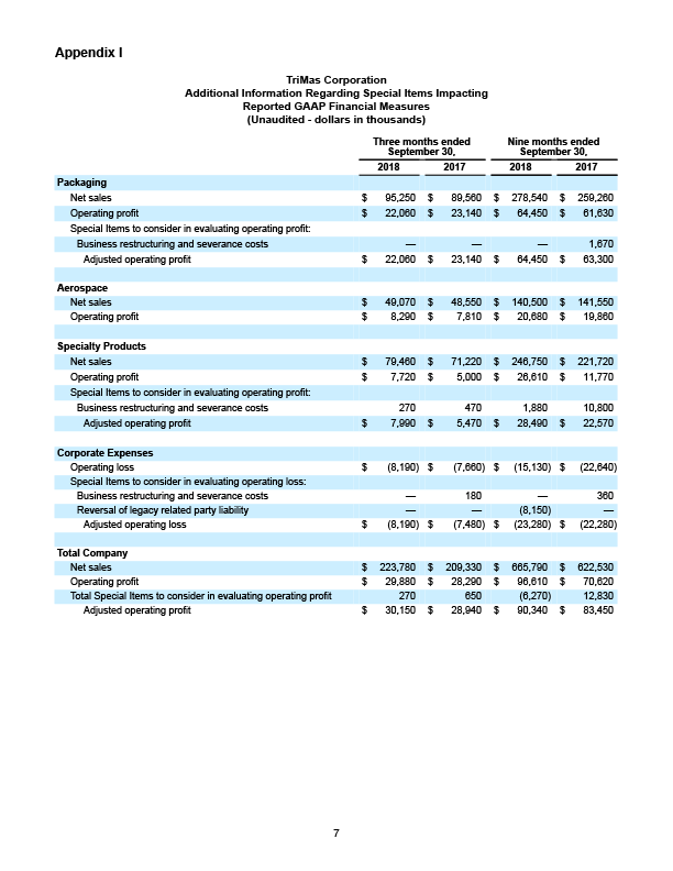 q32018 earnings press release 7