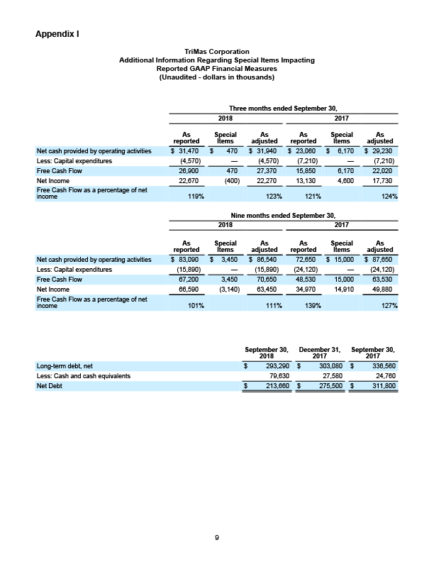 q32018 earnings press release 9