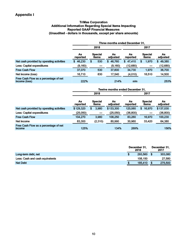 q42018 earnings press release 10