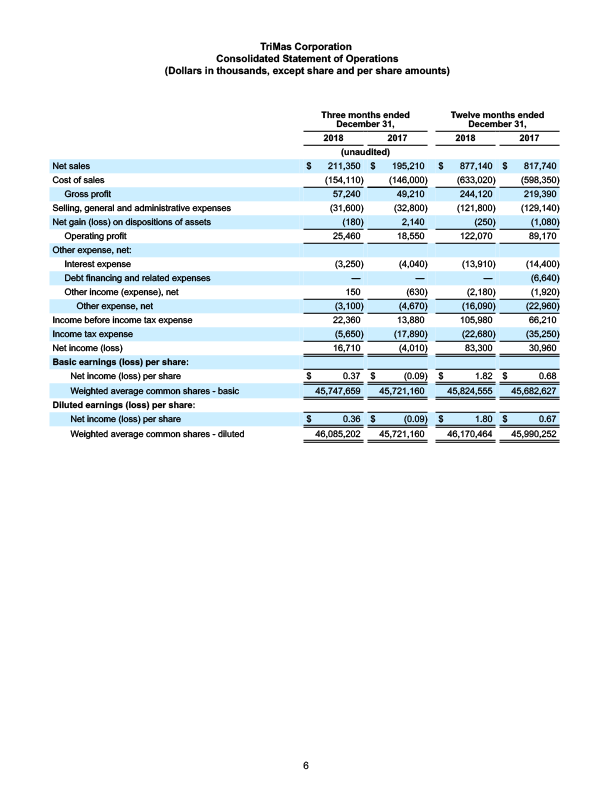 q42018 earnings press release 6