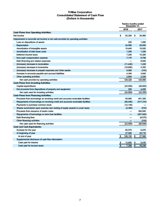 q42018 earnings press release 7