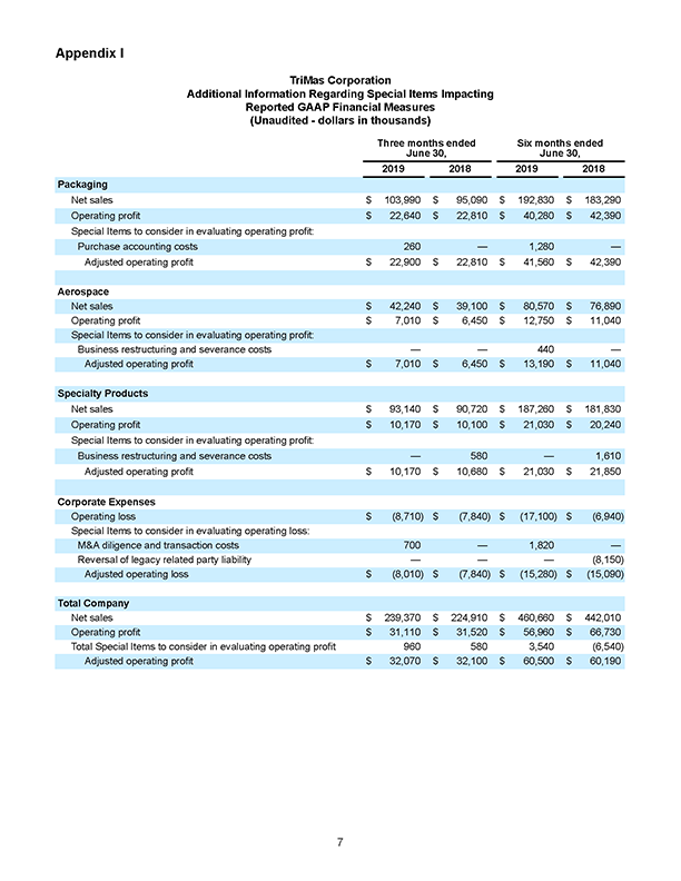 Q22019 Earnings Release Page 07