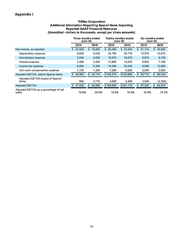 Q22019 Earnings Release Page 10