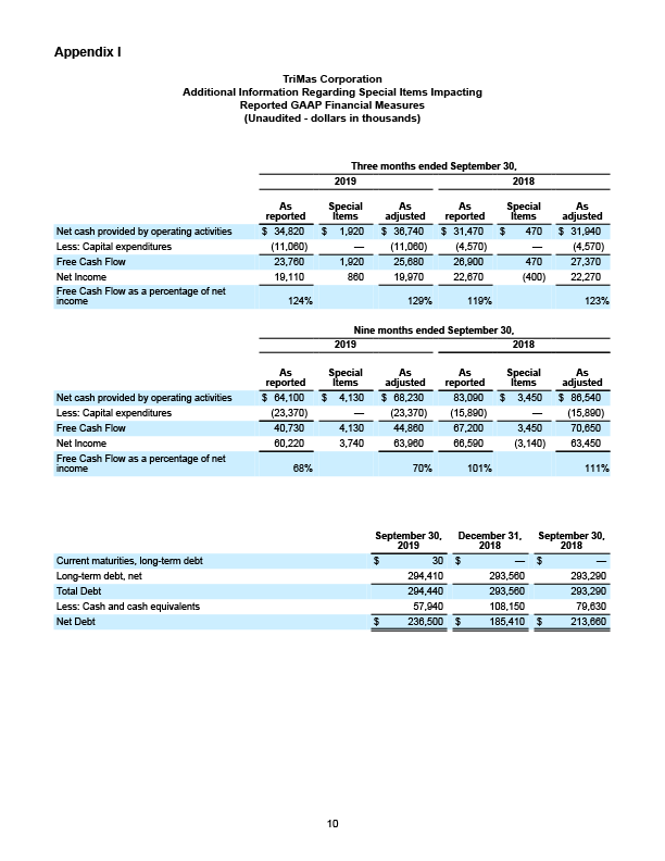 Q32019 Earnings Release 10