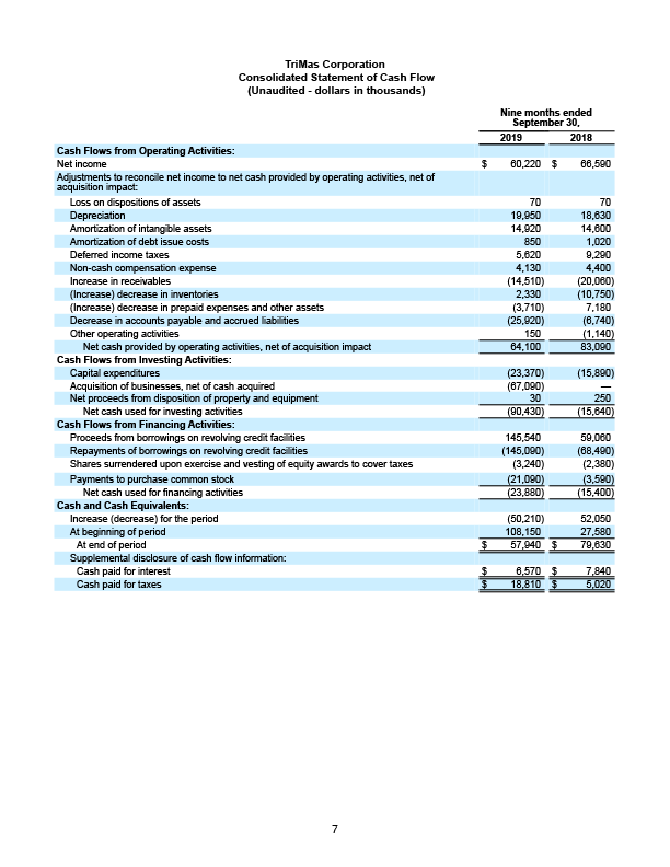 Q32019 Earnings Release 7