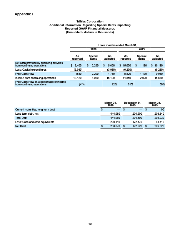 Q1 2020 Earnings Release 10