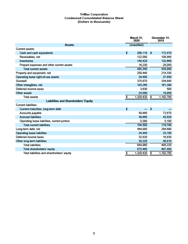 Q1 2020 Earnings Release 5