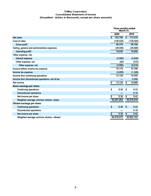 Q1 2020 Earnings Release 6