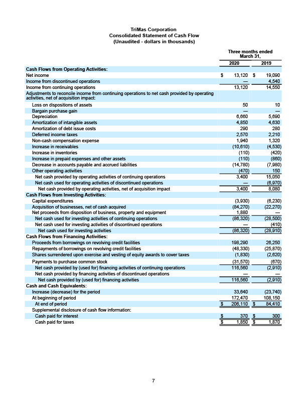 Q1 2020 Earnings Release 7
