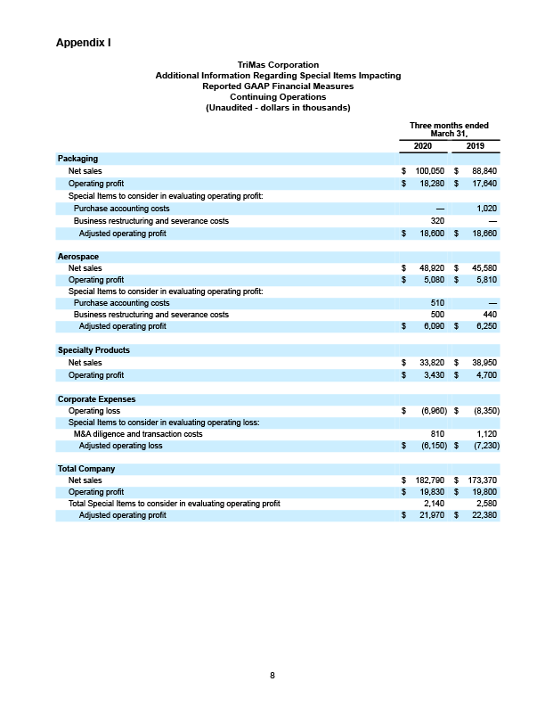 Q1 2020 Earnings Release 8
