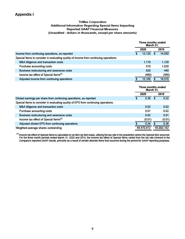 Q1 2020 Earnings Release 9