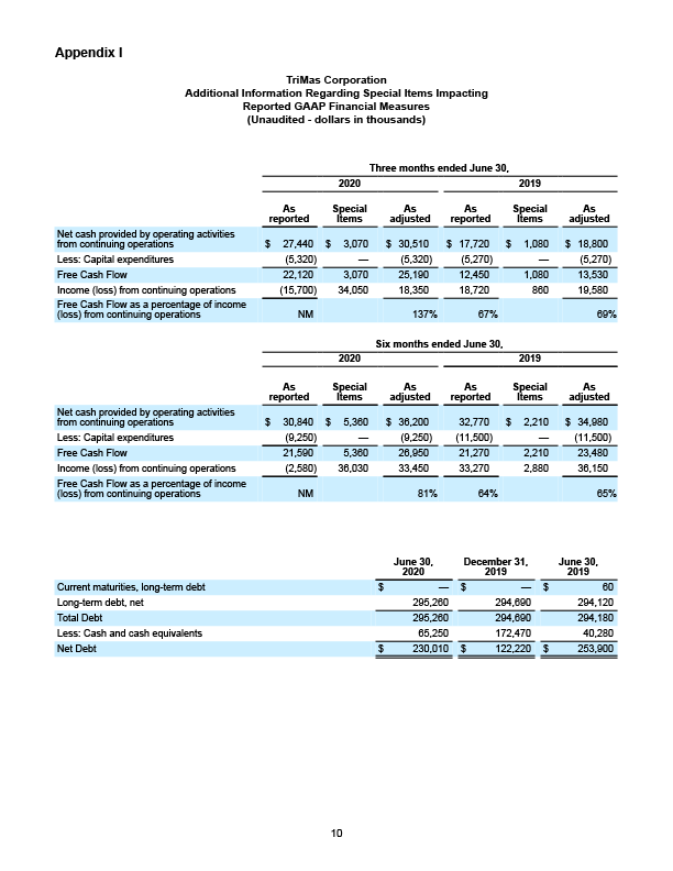 Q1 2020 Earnings Release 5