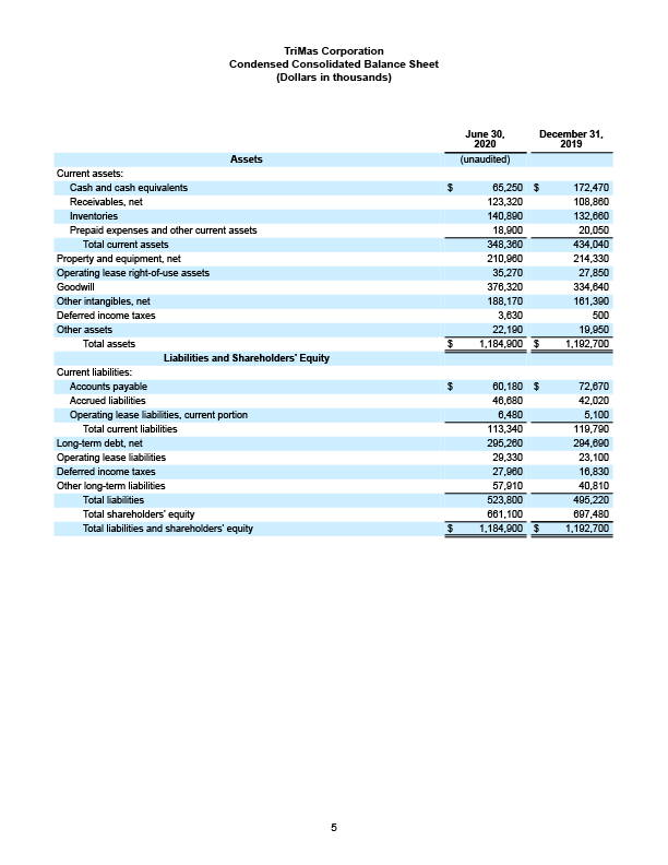 Q1 2020 Earnings Release 5