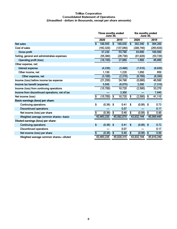 Q1 2020 Earnings Release 5