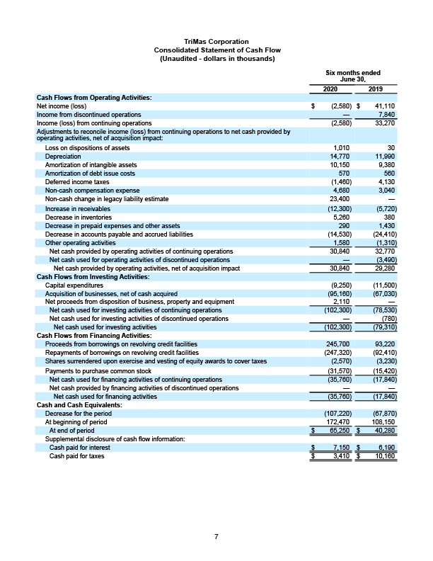 Q1 2020 Earnings Release 5