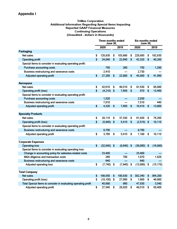 Q1 2020 Earnings Release 5