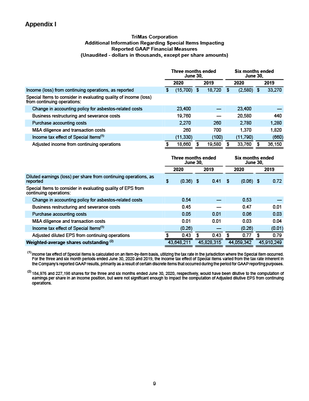 Q1 2020 Earnings Release 5