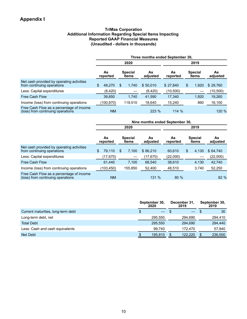FINAL 10 29 20 Q3 Earnings Release 10