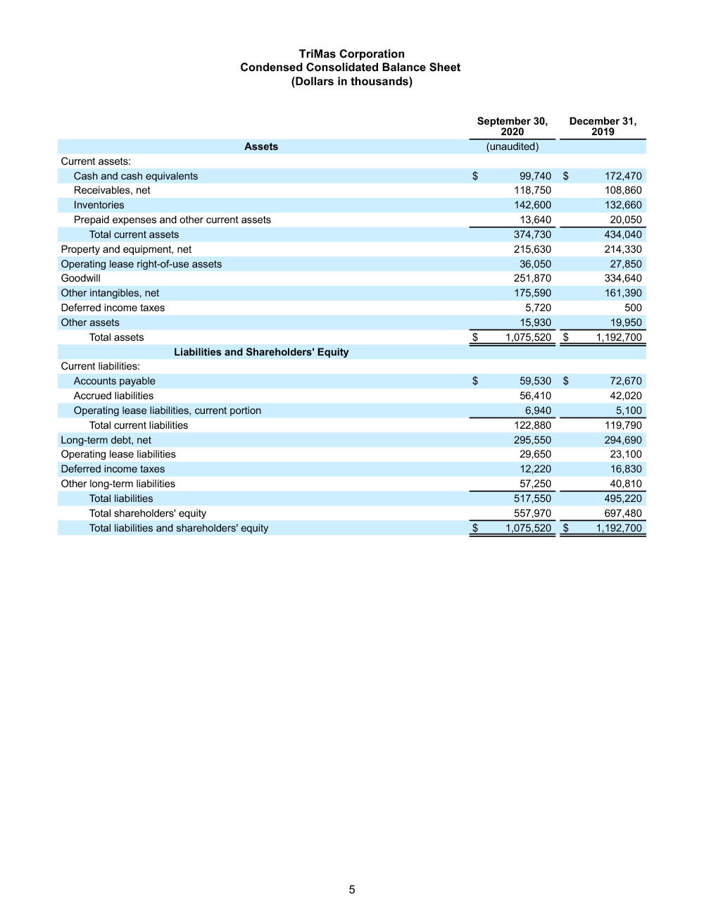 FINAL 10 29 20 Q3 Earnings Release 5