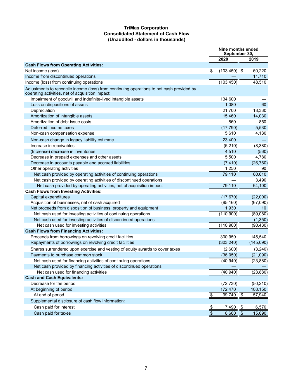 FINAL 10 29 20 Q3 Earnings Release 7