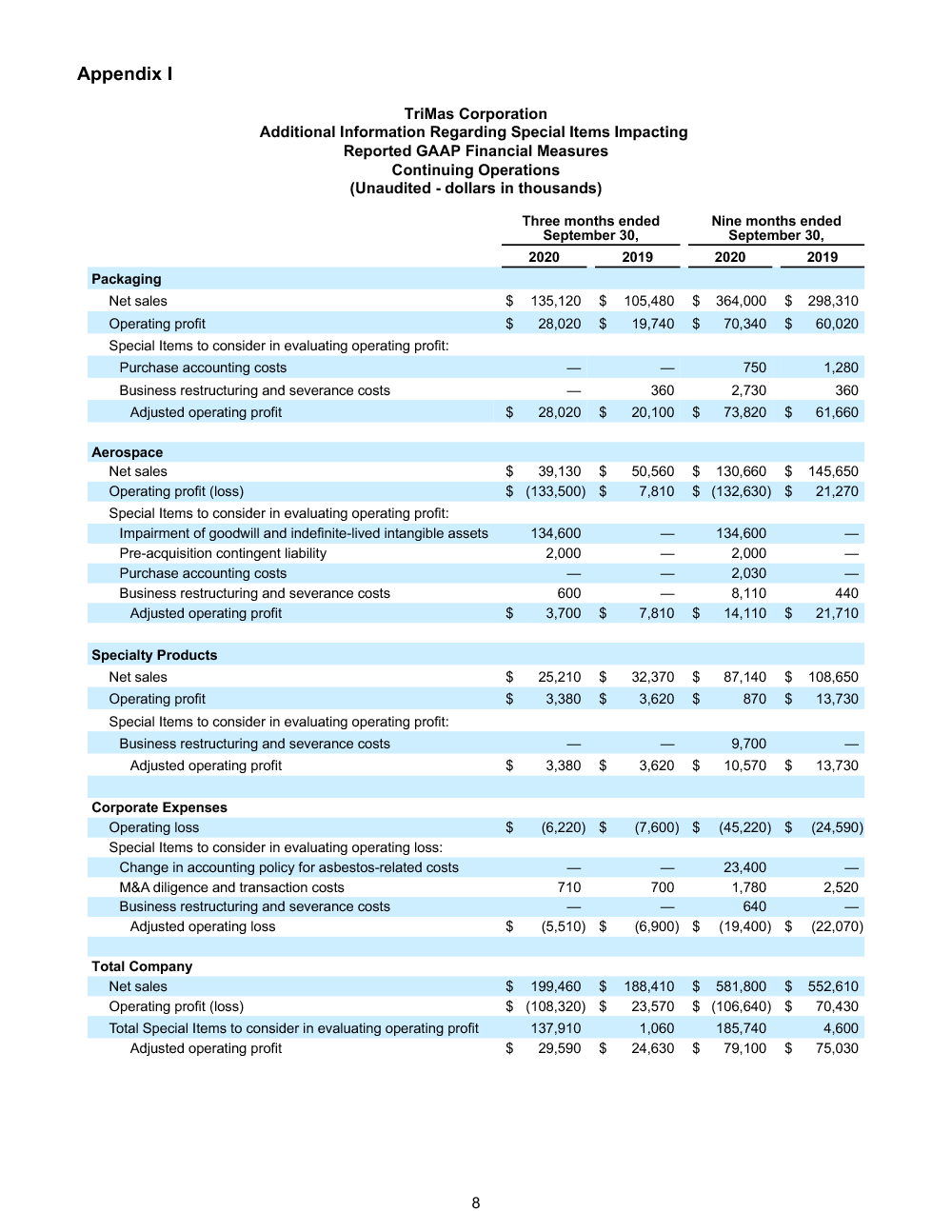 FINAL 10 29 20 Q3 Earnings Release 8