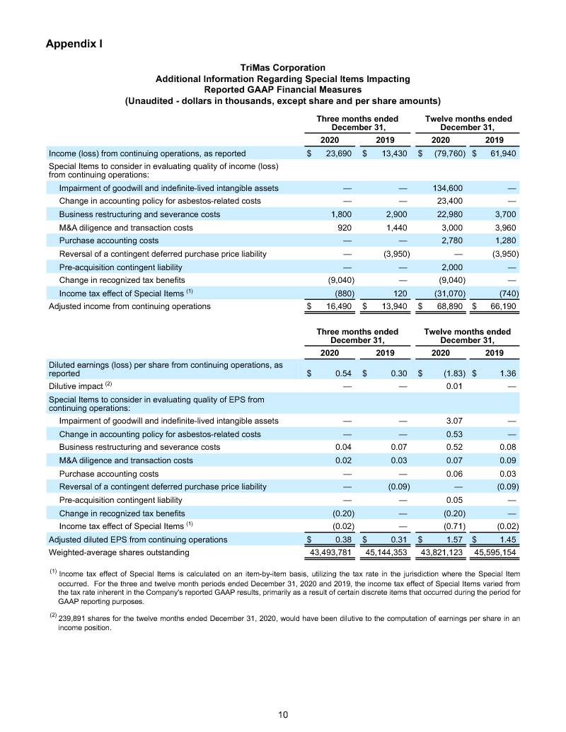 FINAL 2 25 21 Q4 Earnings Release 10