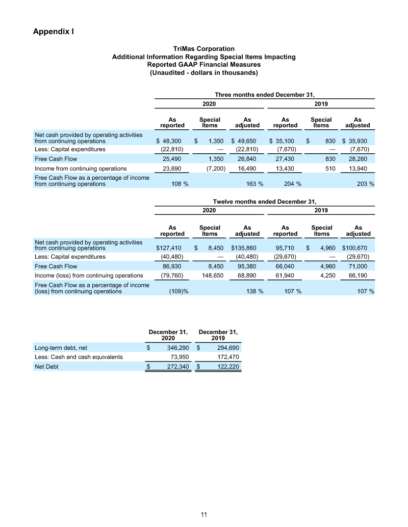 FINAL 2 25 21 Q4 Earnings Release 11