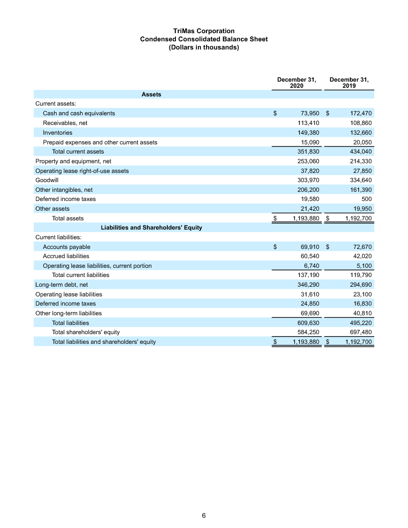 FINAL 2 25 21 Q4 Earnings Release 6