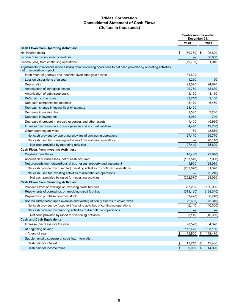 FINAL 2 25 21 Q4 Earnings Release 8