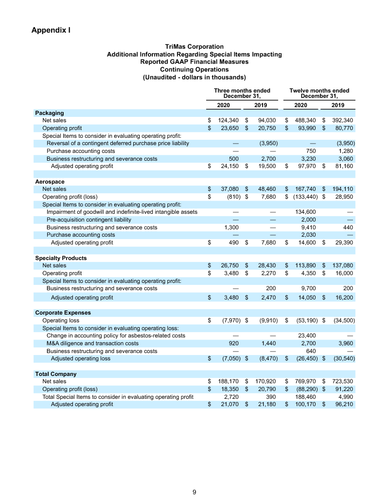 FINAL 2 25 21 Q4 Earnings Release 9