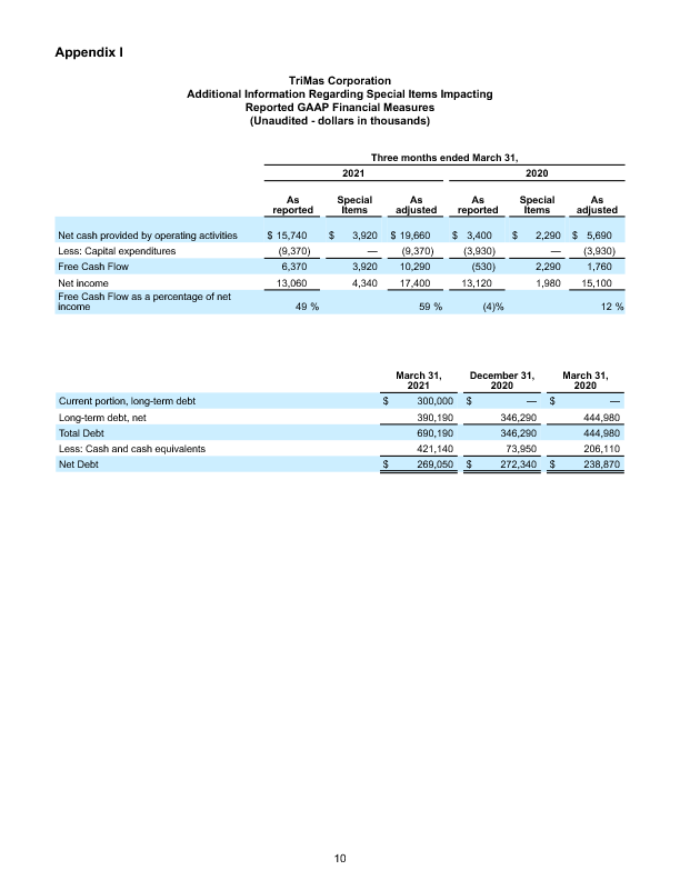 FINAL 4 29 21 Q1 Earnings Release 10