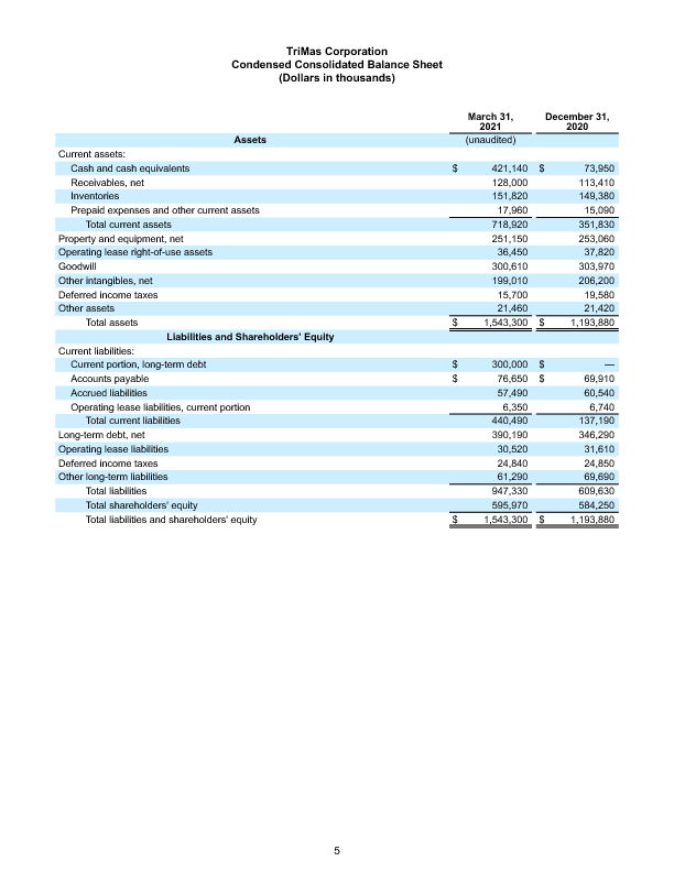 FINAL 4 29 21 Q1 Earnings Release 5