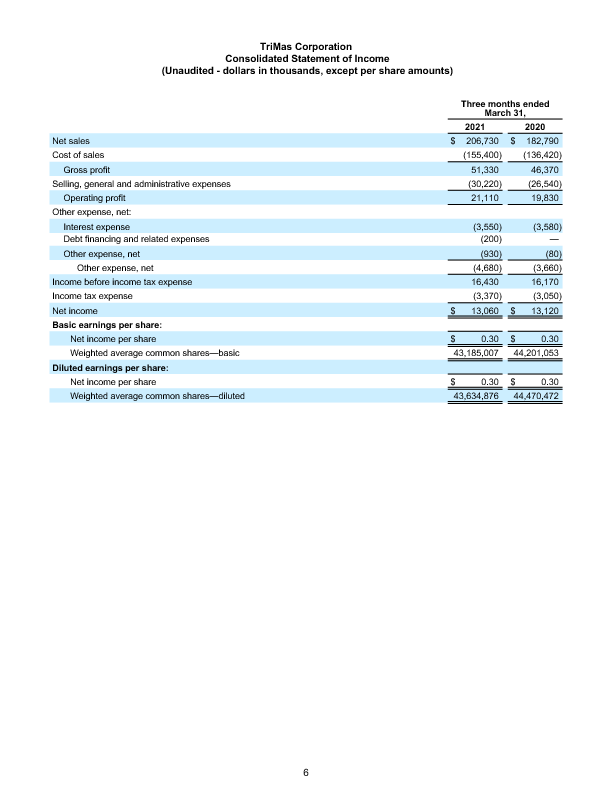 FINAL 4 29 21 Q1 Earnings Release 6