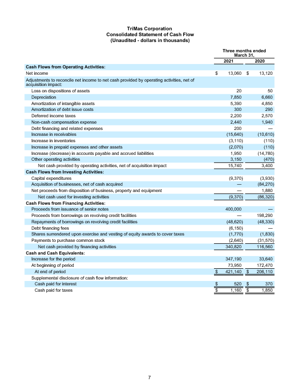FINAL 4 29 21 Q1 Earnings Release 7