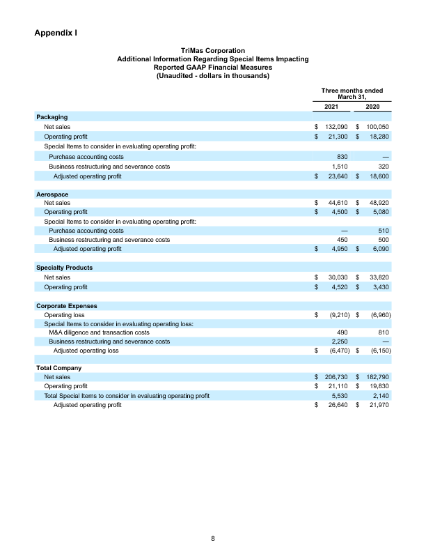 FINAL 4 29 21 Q1 Earnings Release 8