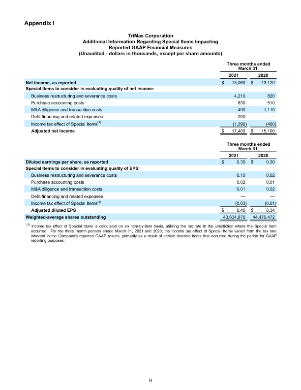 FINAL 4 29 21 Q1 Earnings Release 9