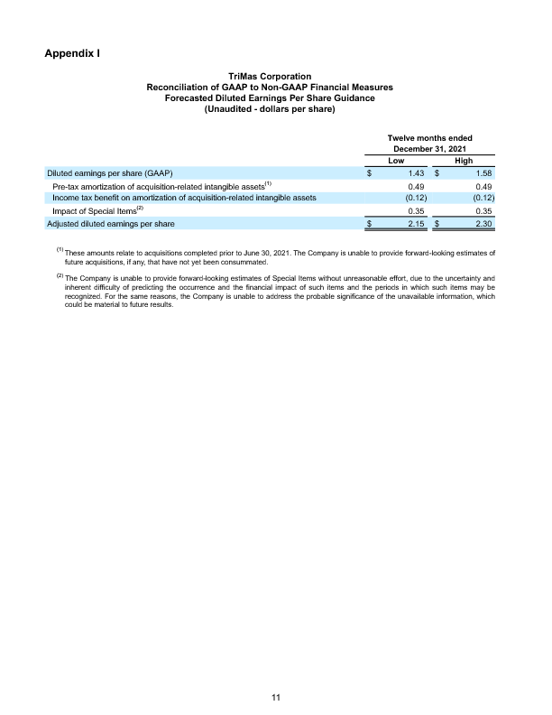 Earnings Report page