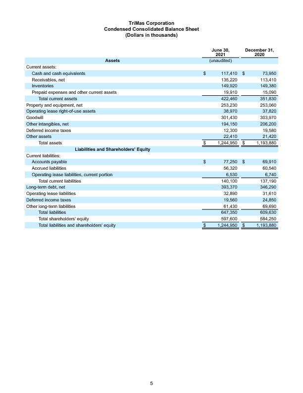 Earnings Report page