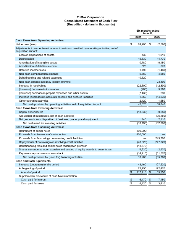 Earnings Report page