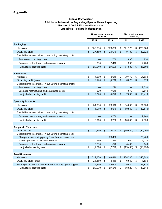 Earnings Report page