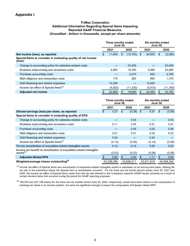 Earnings Report page