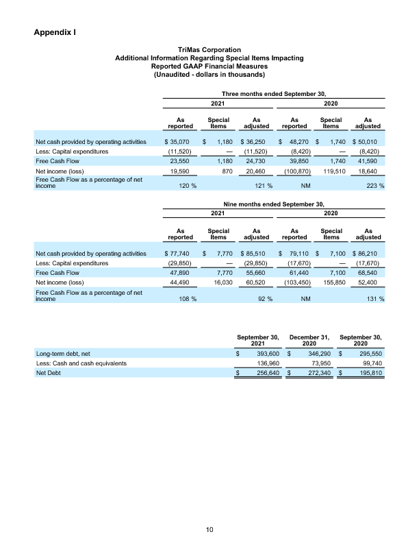 Earnings Report page