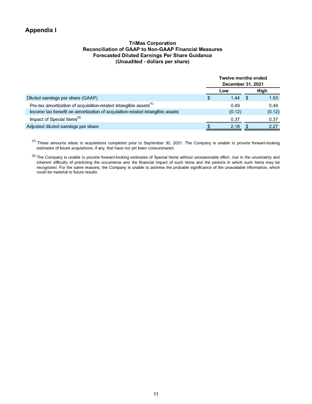 Earnings Report page