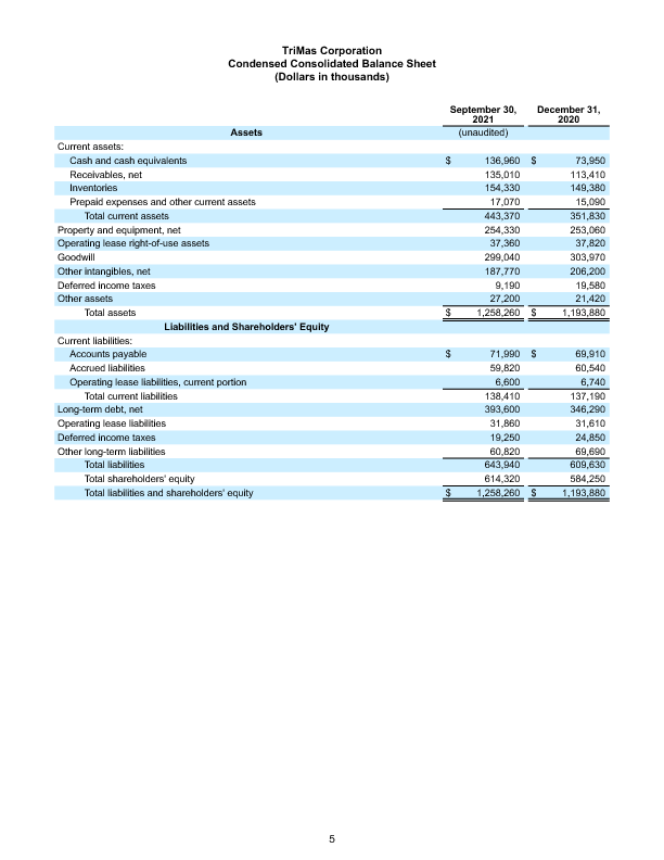Earnings Report page