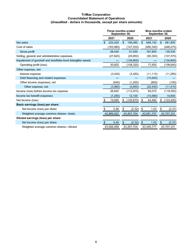 Earnings Report page