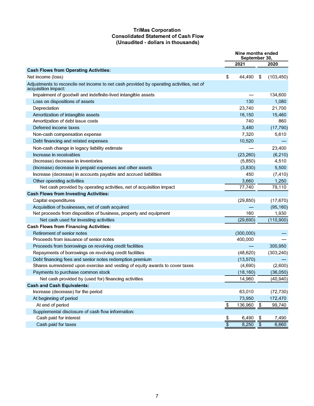 Earnings Report page