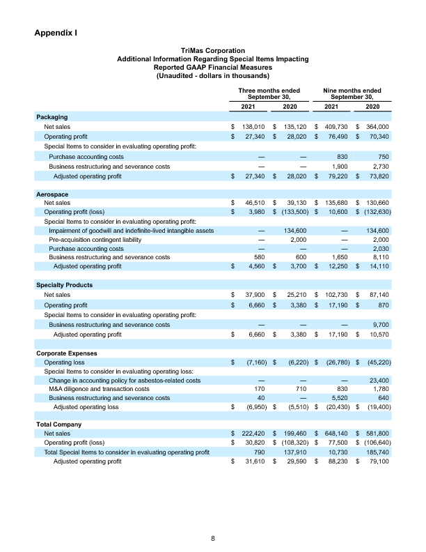 Earnings Report page