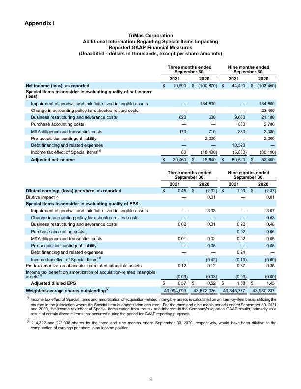 Earnings Report page