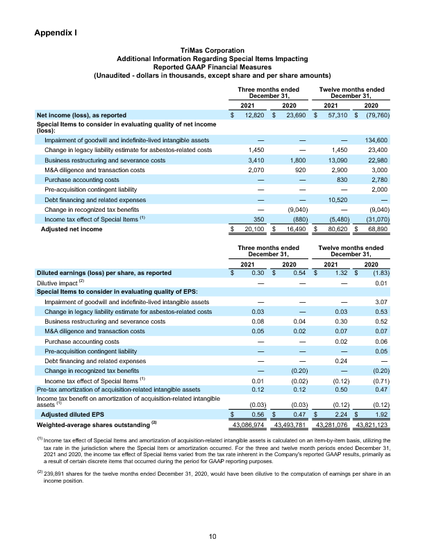 FINAL 030122 Q4 Earnings Release 10